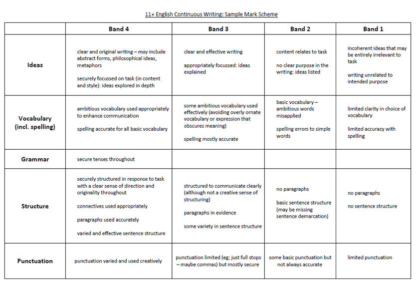 King Edward VI School: 11+ English (2015)