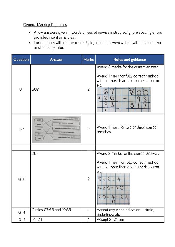 Felsted: 11+ Maths  [192]