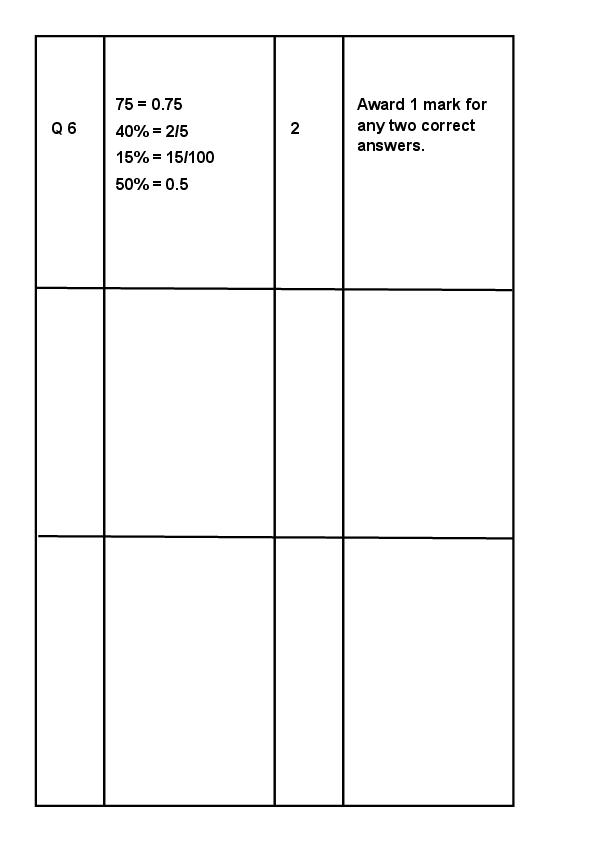 Felsted: 11+ Maths  [192]