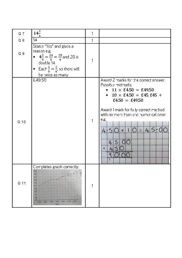 Felsted: 11+ Maths  [192]