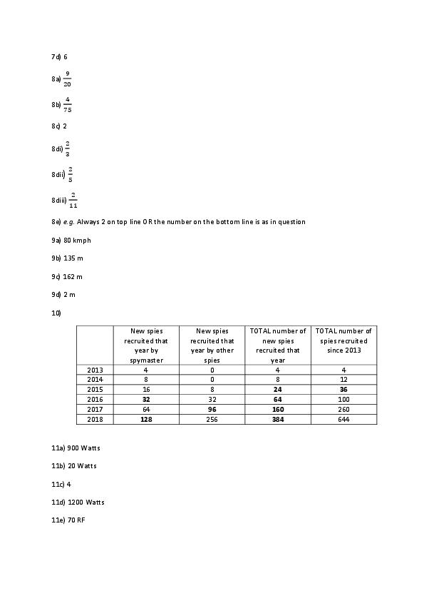 The Manchester Grammar School: 11+ Maths Answer Sheet (2016) [278]