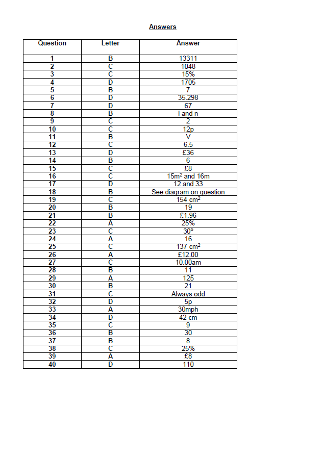 North Halifax Grammar School: 11+ Maths Answer Sheet [286]