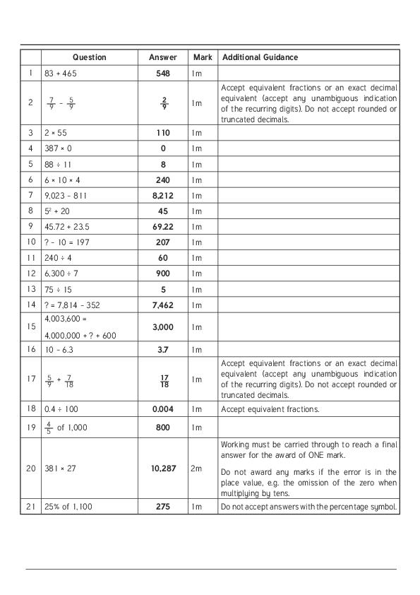 Felsted School: 11+ Maths [8]