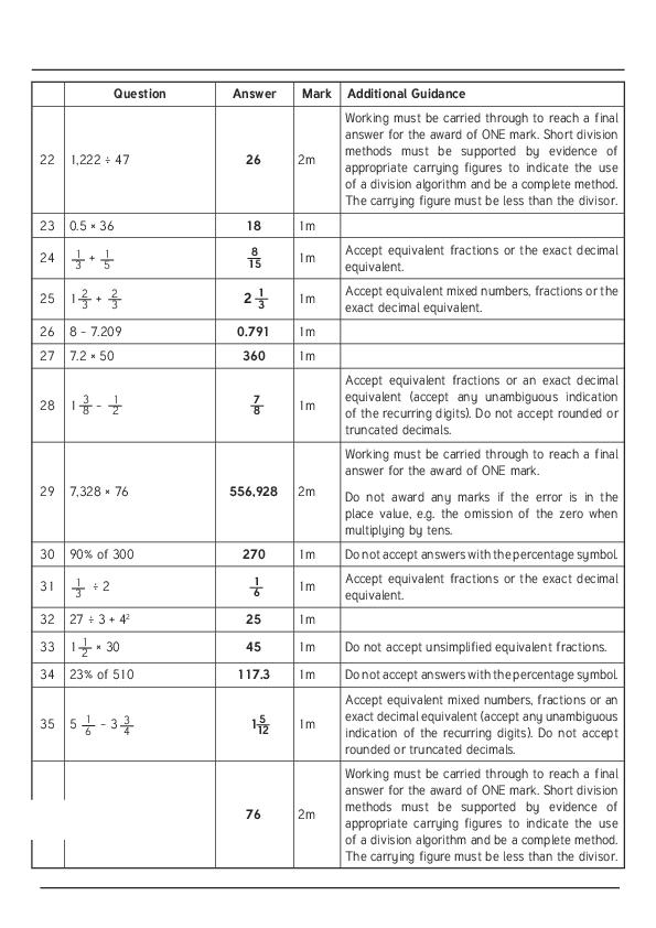 Felsted School: 11+ Maths [8]