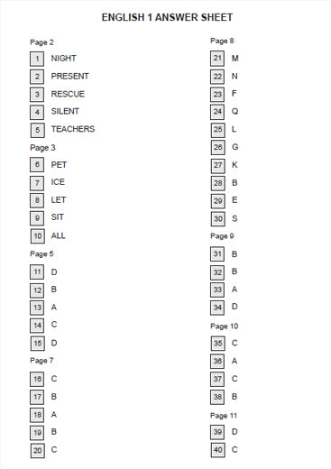 The Manchester Grammar School: 11+ English (2013) [Marking Scheme]