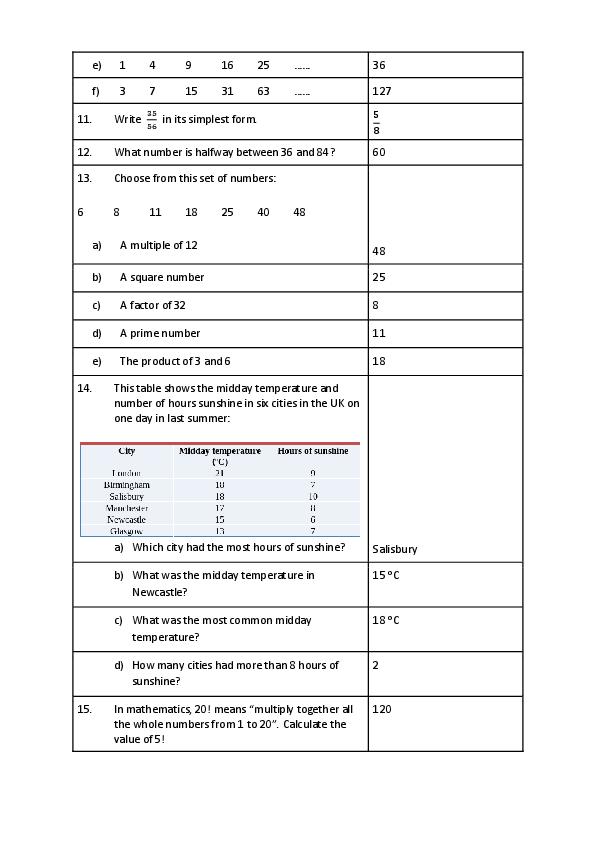 Cheadle Hulme School: 11+ Maths Marking Scheme [139]